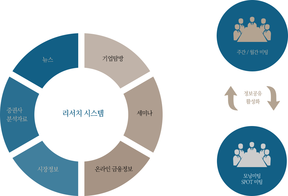 리서치 시스템 이미지