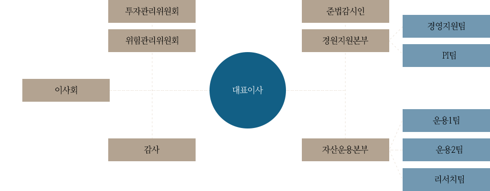 조직도 이미지